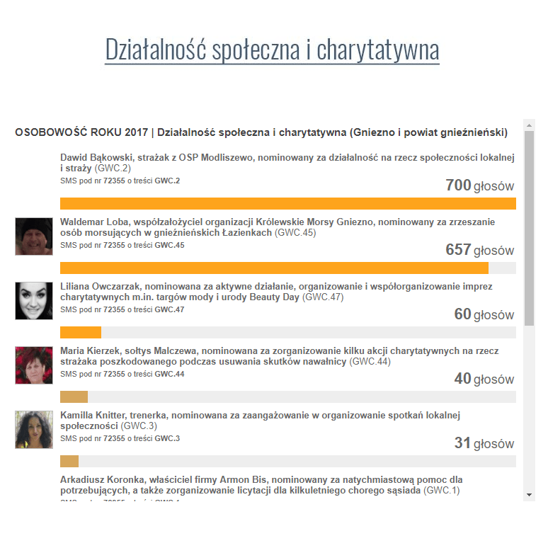 Osobowość Roku w kategorii „Działalność społeczna i charytatywna.”